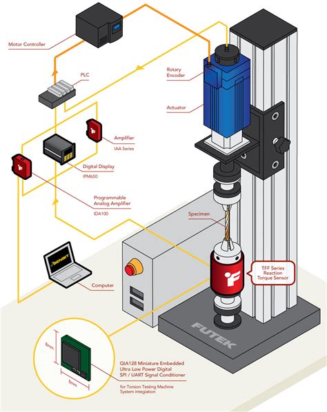 torsion test on tensile testing machine|torsion testing machine diagram.